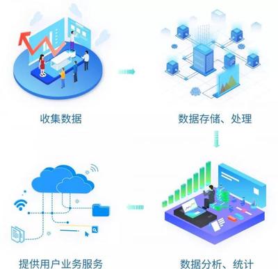 能源e+平臺 構筑行業數據安全防線，賦能智慧能源管理
