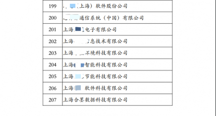 重磅喜訊!合墨數據通過&ldquo;國家高新技術企業&rdquo;認證,以創新科技驅動金融服務創新