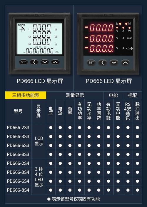 正泰三相多功能安裝式數(shù)顯電表 智能電力檢測(cè)的工業(yè)級(jí)解決方案