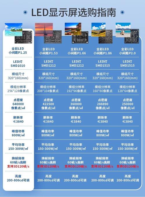 全彩led電子顯示屏廣告室內(nèi)戶外無縫ledp3p2p2.5p1.86p1.53p1